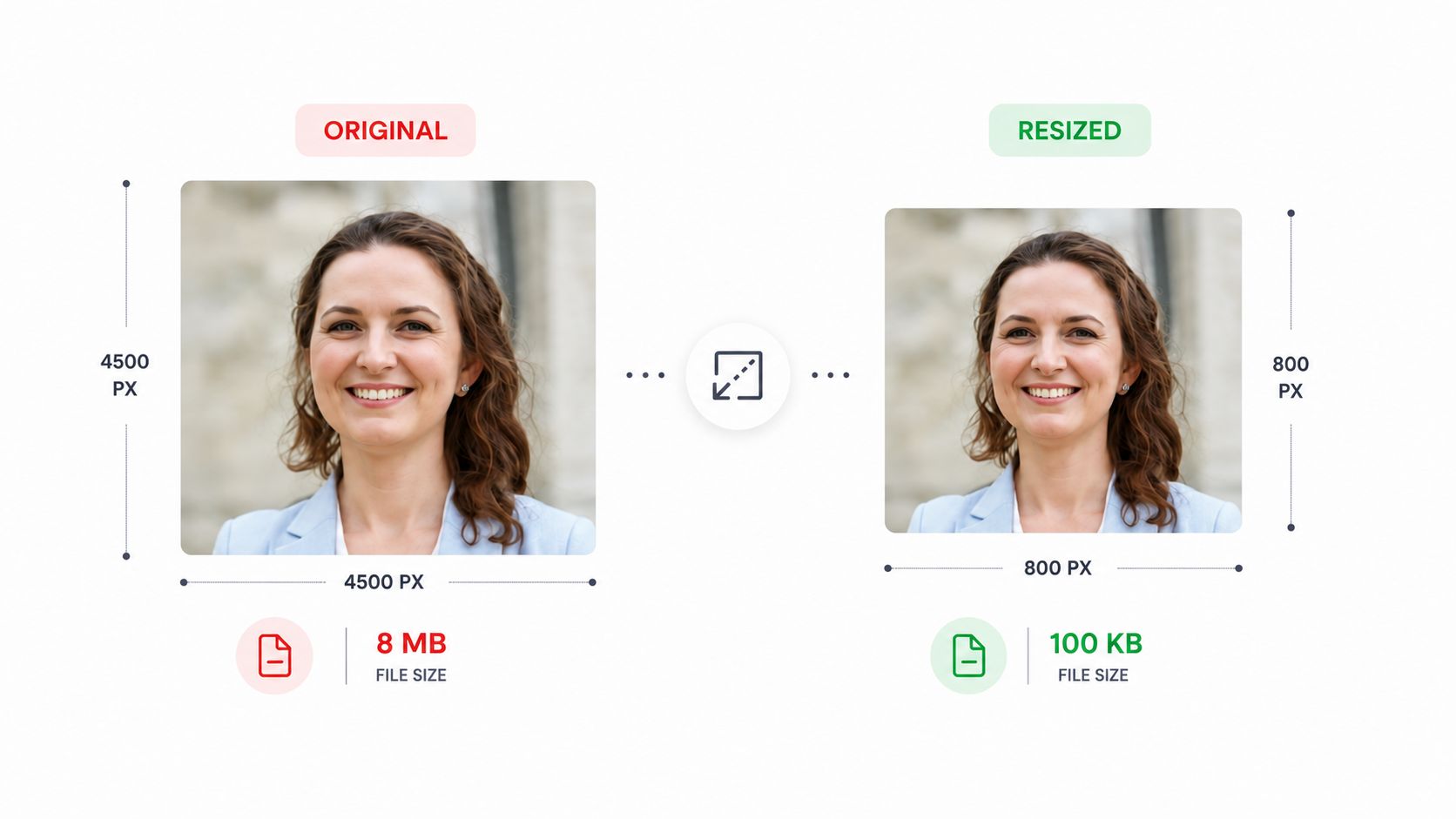 Diagram showing a 3.8 MB photo resized to 98 KB to pass a 100 KB form limit