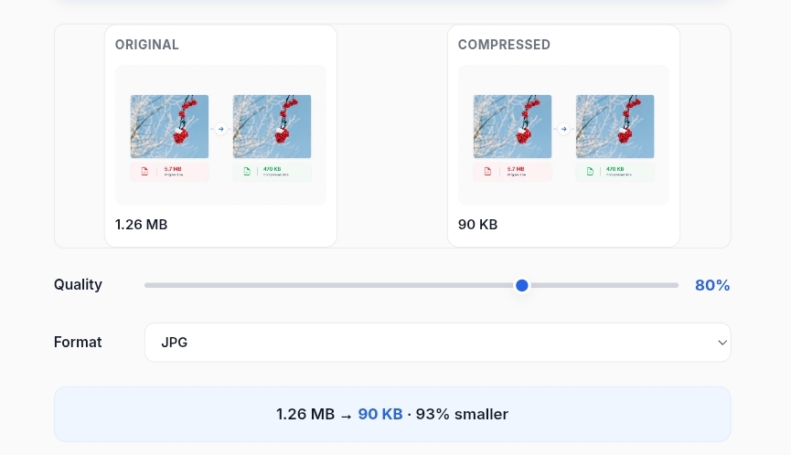Screenshot of the ToolHub Image Compressor with a 4.2 MB file reduced to 380 KB at 80 percent quality